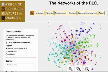 Networks of the DLCL